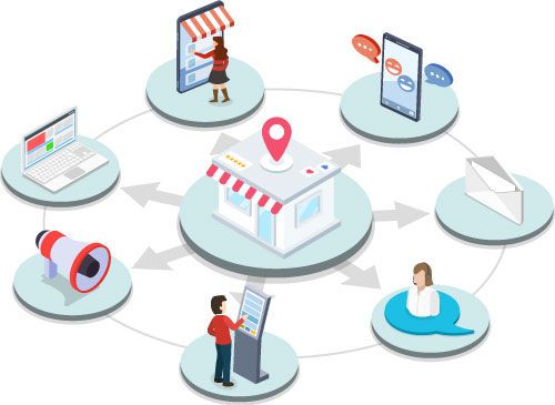 Explore Cross-Channel Marketing: Guide, Insights, Advice, and Key Benefits